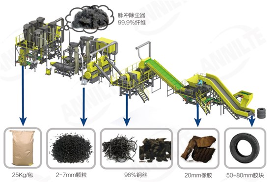 廢舊輪胎8 廢舊輪胎8