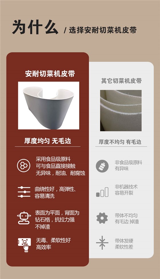 切菜機輸送帶-濟南安耐皮帶 切菜機輸送帶-濟南安耐皮帶