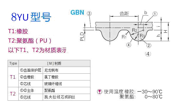 8YU同步帶 8YU同步帶