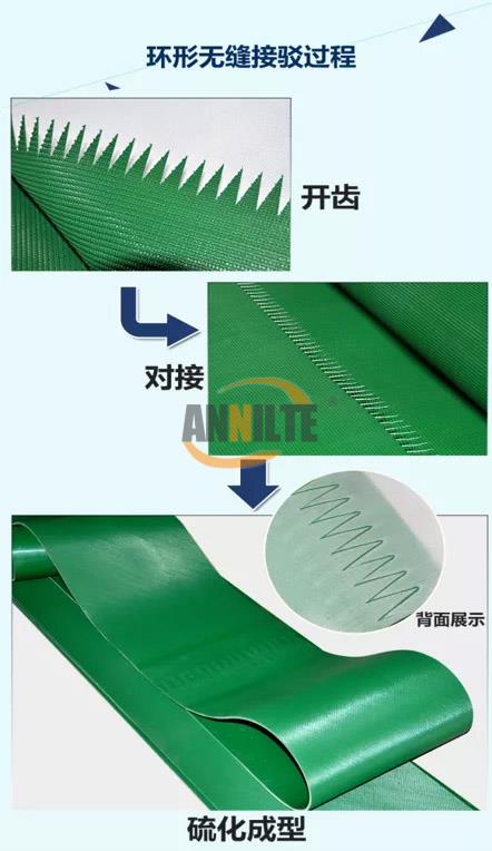 普通pvc輸送帶接頭怎么接 普通pvc輸送帶接頭怎么接