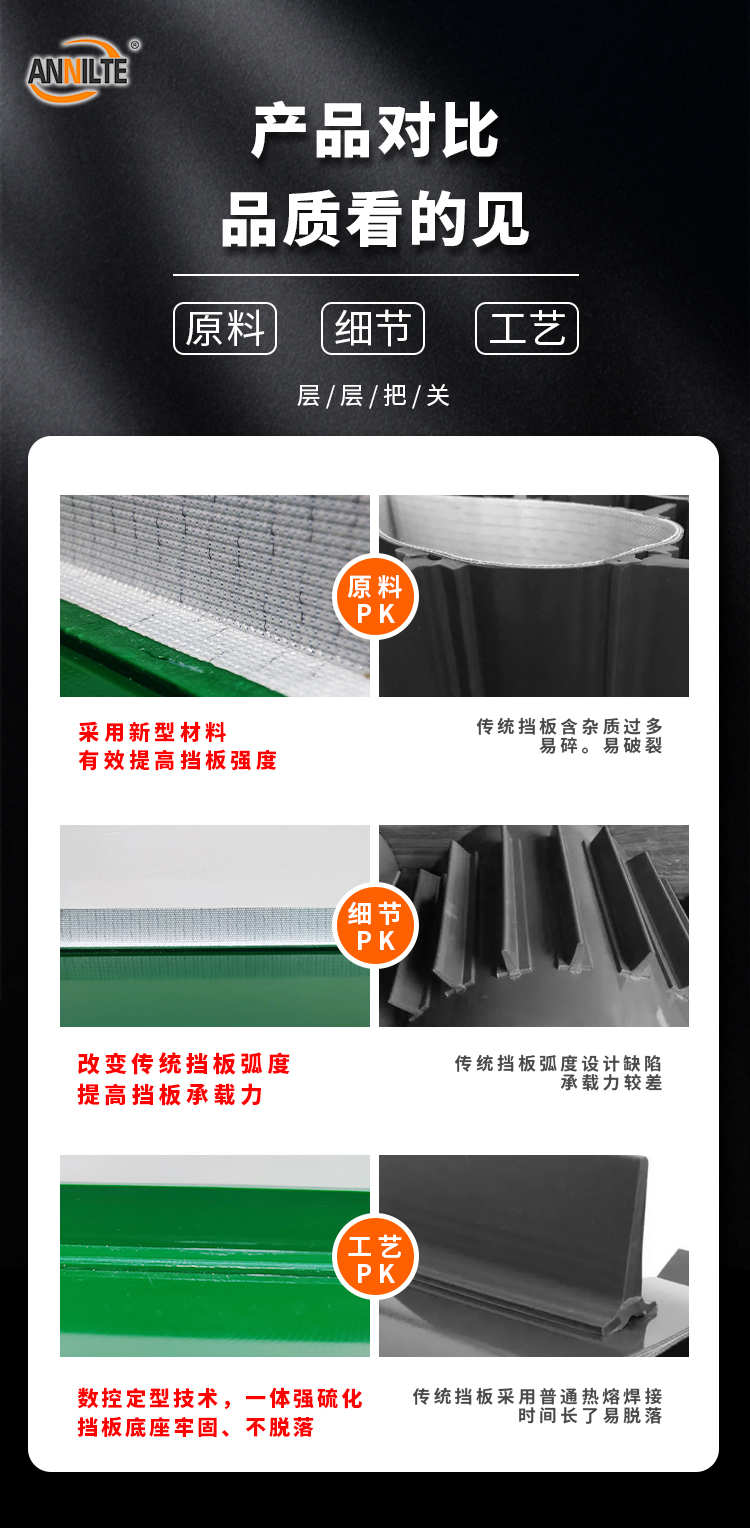 加強擋板輸送帶 加強擋板輸送帶